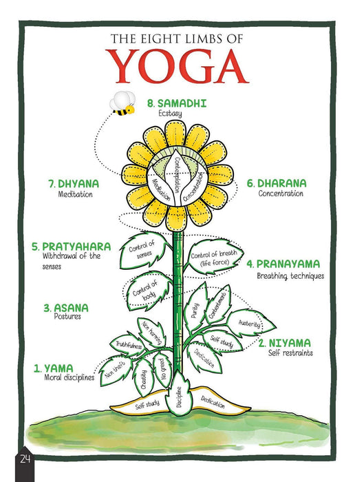 Gaga Over Yoga (Well Done)